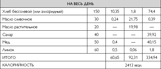 Лечебное питание при хронических заболеваниях