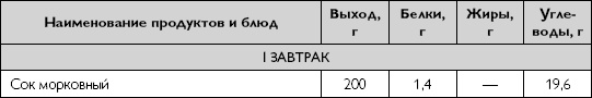 Лечебное питание при хронических заболеваниях