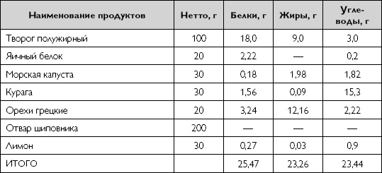 Лечебное питание при хронических заболеваниях