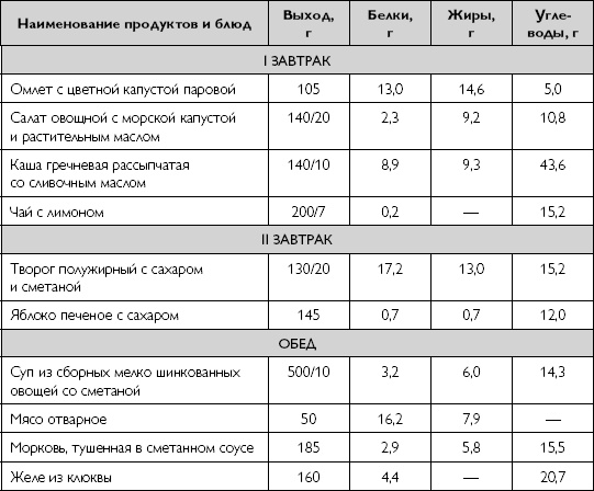 Лечебное питание при хронических заболеваниях