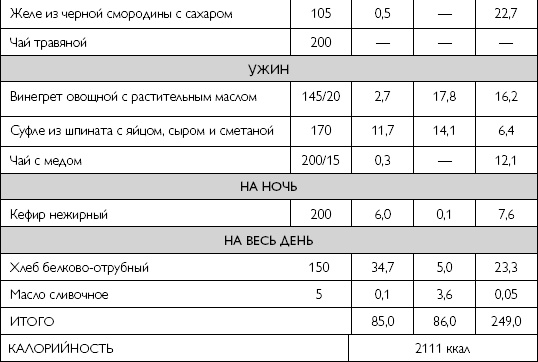 Лечебное питание при хронических заболеваниях