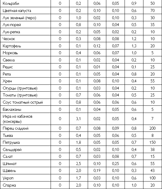 Лечебное питание при хронических заболеваниях