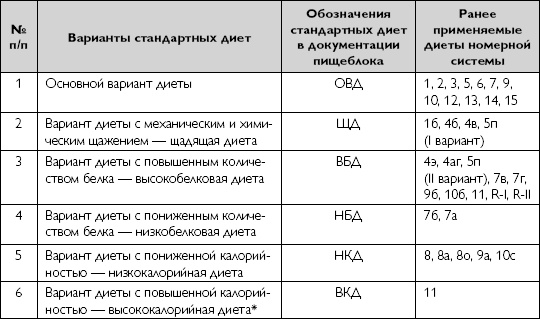 Лечебное питание при хронических заболеваниях