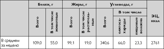 Лечебное питание при хронических заболеваниях