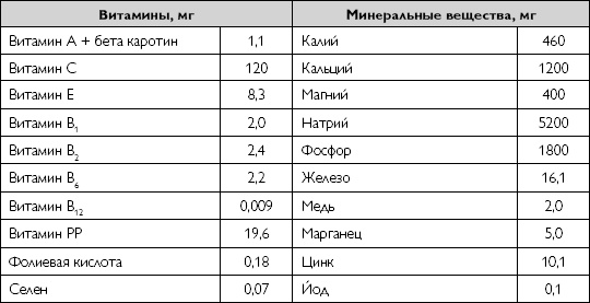 Лечебное питание при хронических заболеваниях