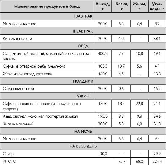 Лечебное питание при хронических заболеваниях