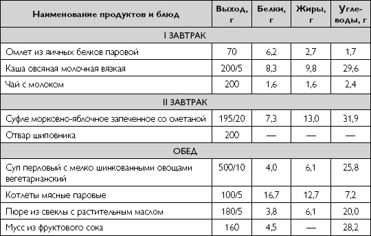 Лечебное питание при хронических заболеваниях