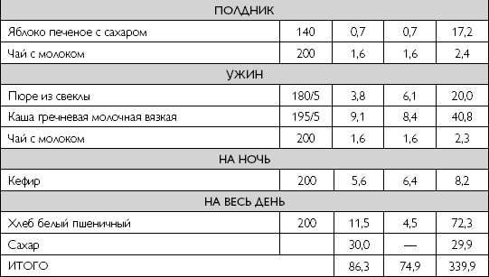 Лечебное питание при хронических заболеваниях