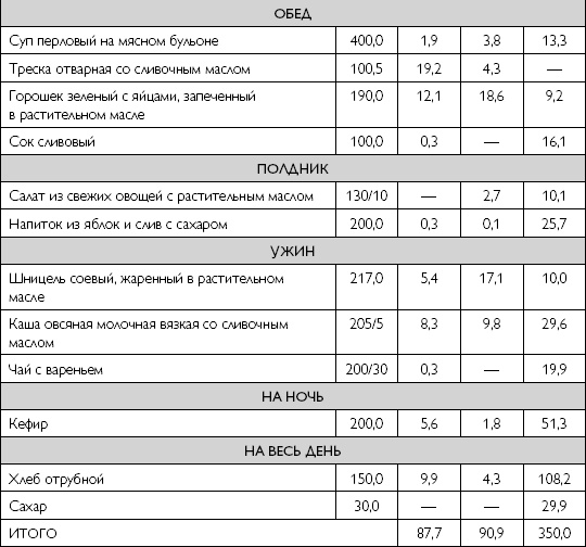 Лечебное питание при хронических заболеваниях