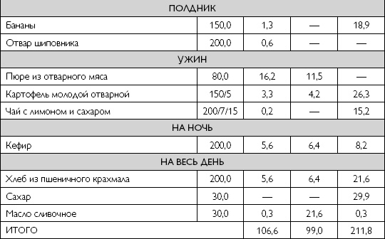 Лечебное питание при хронических заболеваниях