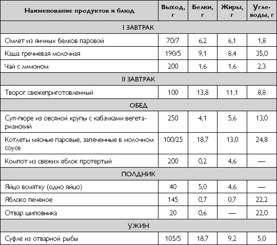 Лечебное питание при хронических заболеваниях