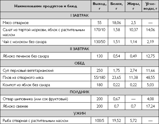 Лечебное питание при хронических заболеваниях