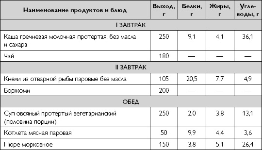 Лечебное питание при хронических заболеваниях