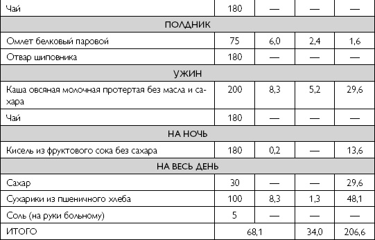 Лечебное питание при хронических заболеваниях