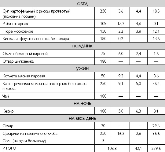 Лечебное питание при хронических заболеваниях