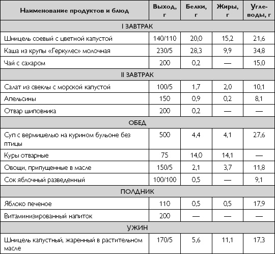 Лечебное питание при хронических заболеваниях