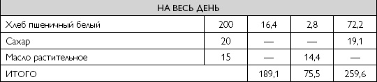 Лечебное питание при хронических заболеваниях