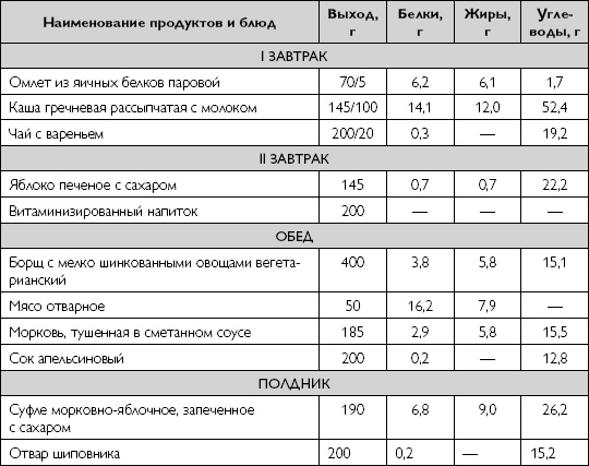 Лечебное питание при хронических заболеваниях