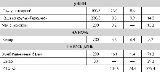 Лечебное питание при хронических заболеваниях