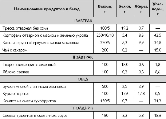 Лечебное питание при хронических заболеваниях