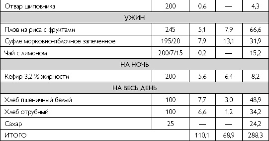 Лечебное питание при хронических заболеваниях