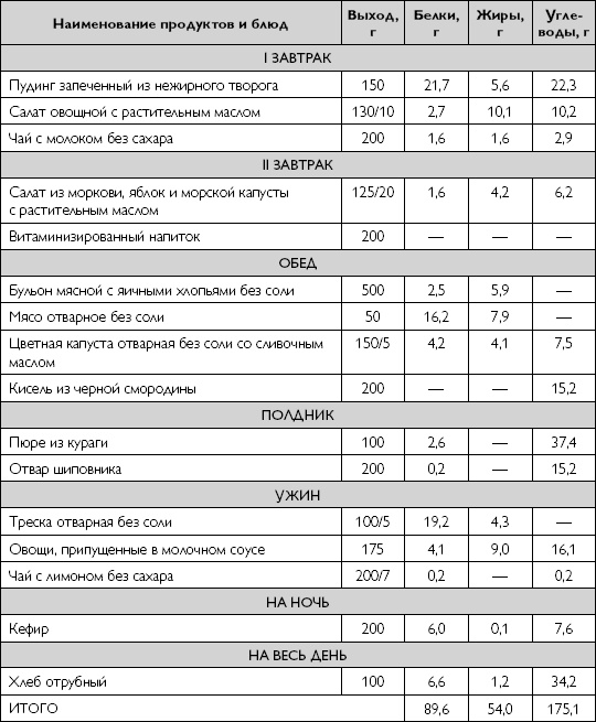 Лечебное питание при хронических заболеваниях