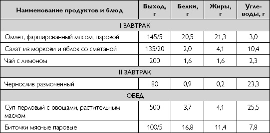 Лечебное питание при хронических заболеваниях