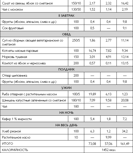 Лечебное питание при хронических заболеваниях