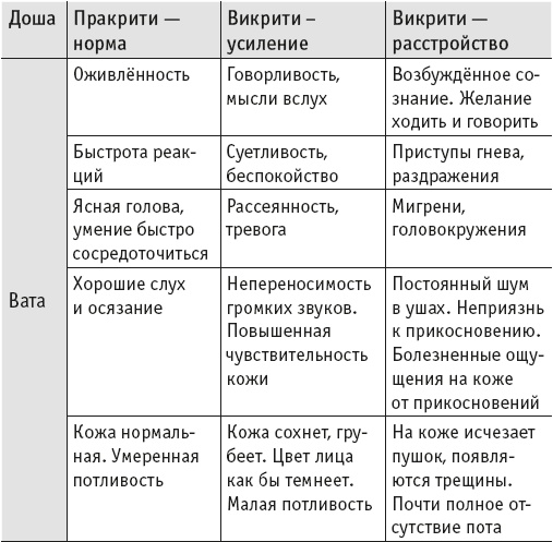 Йогическое питание в средней полосе