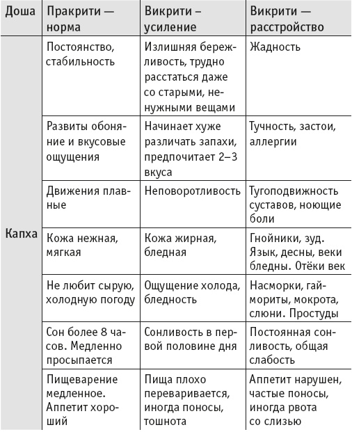 Йогическое питание в средней полосе