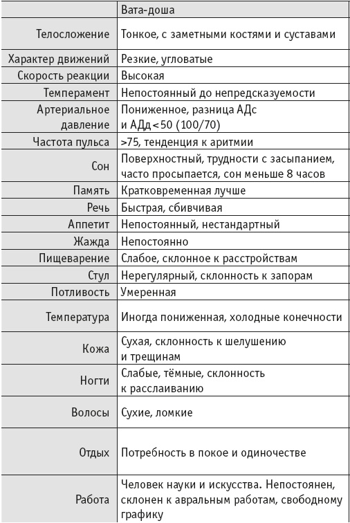 Йогическое питание в средней полосе