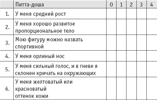 Йогическое питание в средней полосе