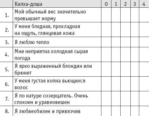 Йогическое питание в средней полосе