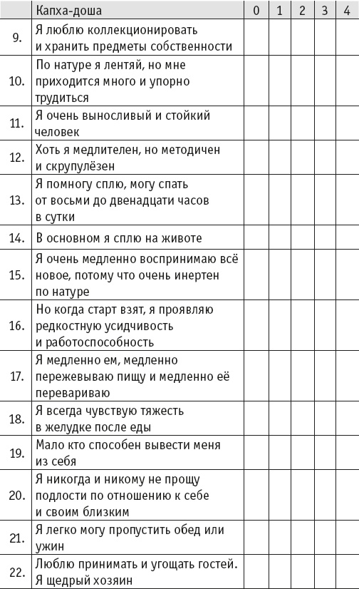 Йогическое питание в средней полосе