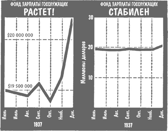 Как лгать при помощи статистики