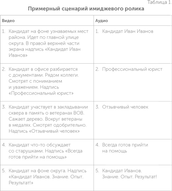 Как выиграть выборы без административного ресурса. Рекомендации опытного политтехнолога