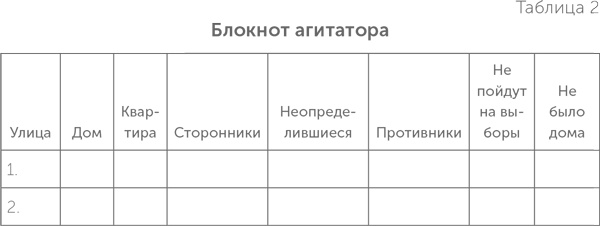 Как выиграть выборы без административного ресурса. Рекомендации опытного политтехнолога