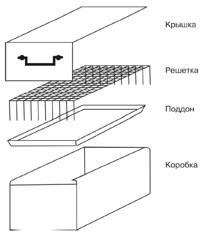 Соление, вяление, сушка и копчение рыбы