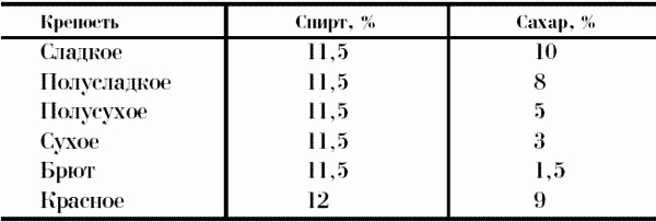 Профессия официант-бармен. Учебное пособие