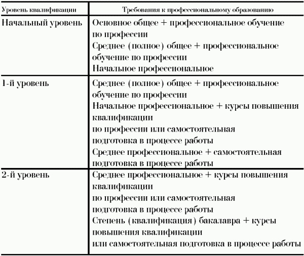 Профессия официант-бармен. Учебное пособие