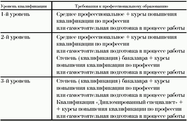 Профессия официант-бармен. Учебное пособие