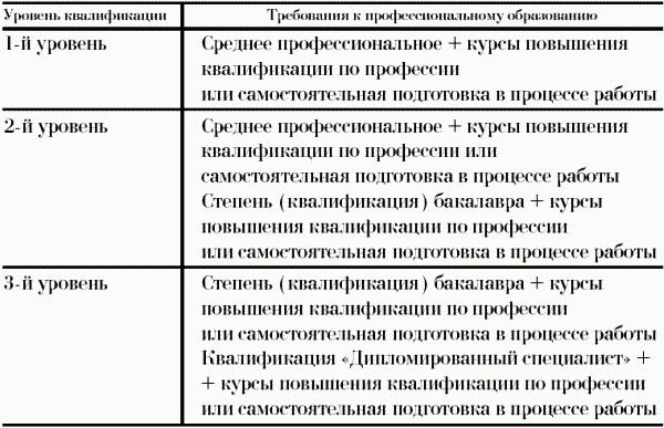 Профессия официант-бармен. Учебное пособие