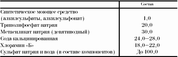 Профессия официант-бармен. Учебное пособие