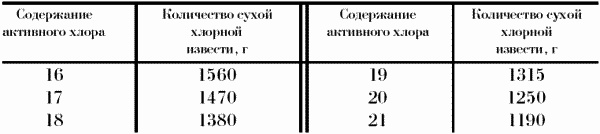 Профессия официант-бармен. Учебное пособие