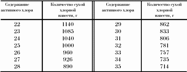 Профессия официант-бармен. Учебное пособие