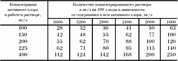 Профессия официант-бармен. Учебное пособие