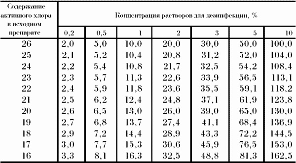 Профессия официант-бармен. Учебное пособие