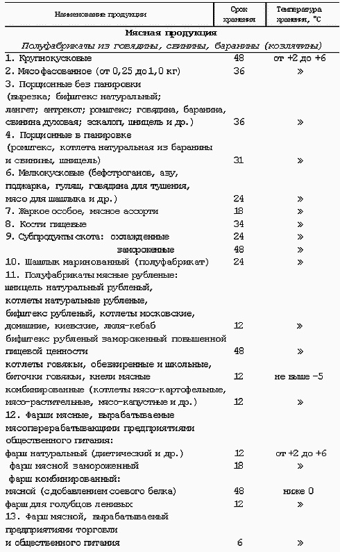 Профессия официант-бармен. Учебное пособие