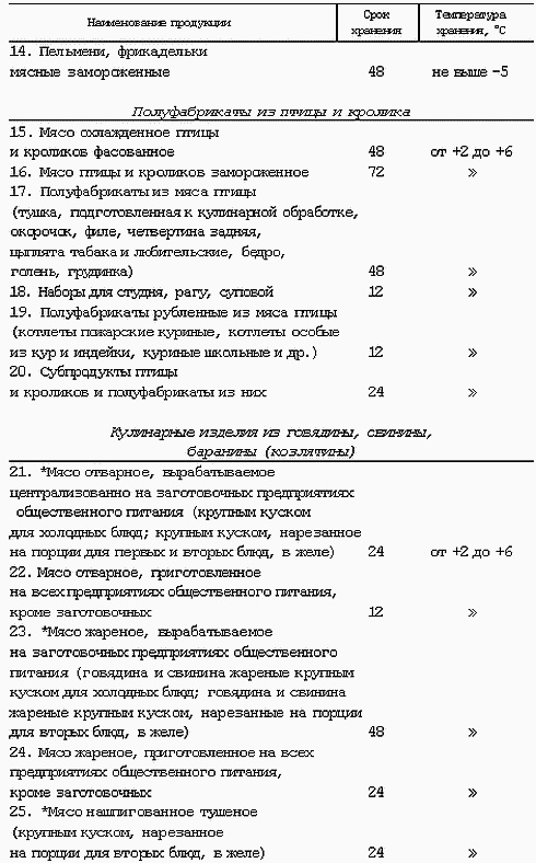 Профессия официант-бармен. Учебное пособие