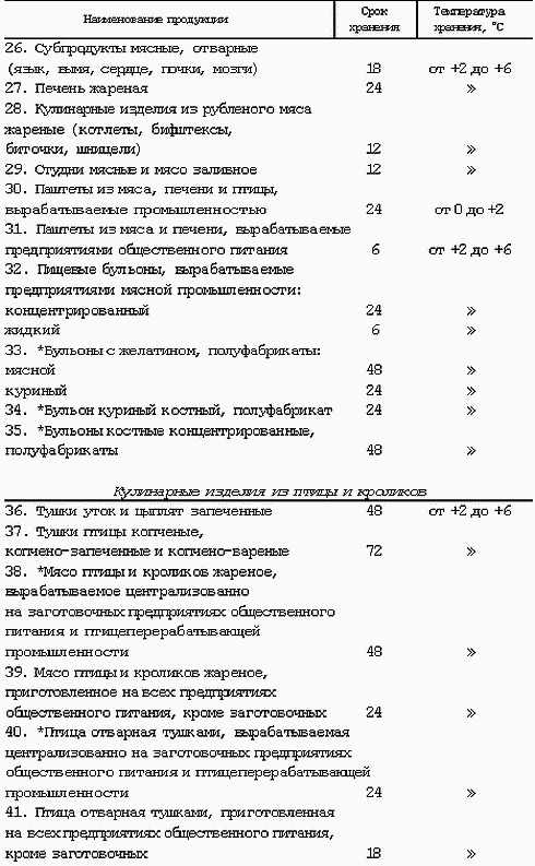 Профессия официант-бармен. Учебное пособие